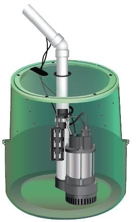 sump pump waterproofing basement vs cleveland systems pumps backup dry right battery cost abt basins drainage pit installation