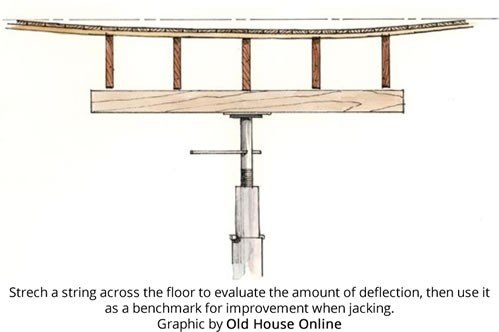 Sagging Uneven Floors Signs Of Foundation Problems Abt