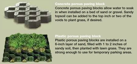 Ideas for porous pavers by ABT Foundation Solutions, Inc.